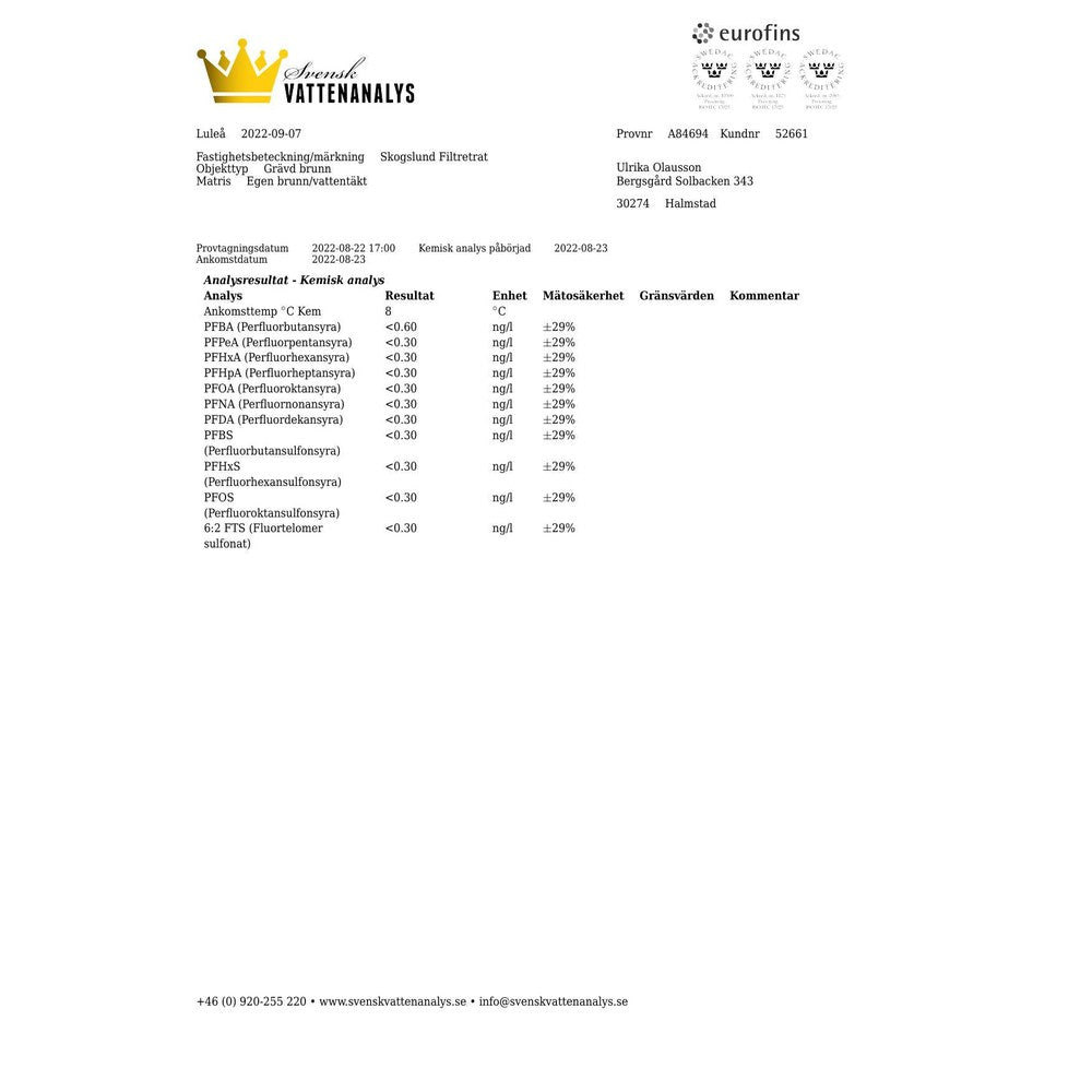 Vattenfilterkanna för PFAS