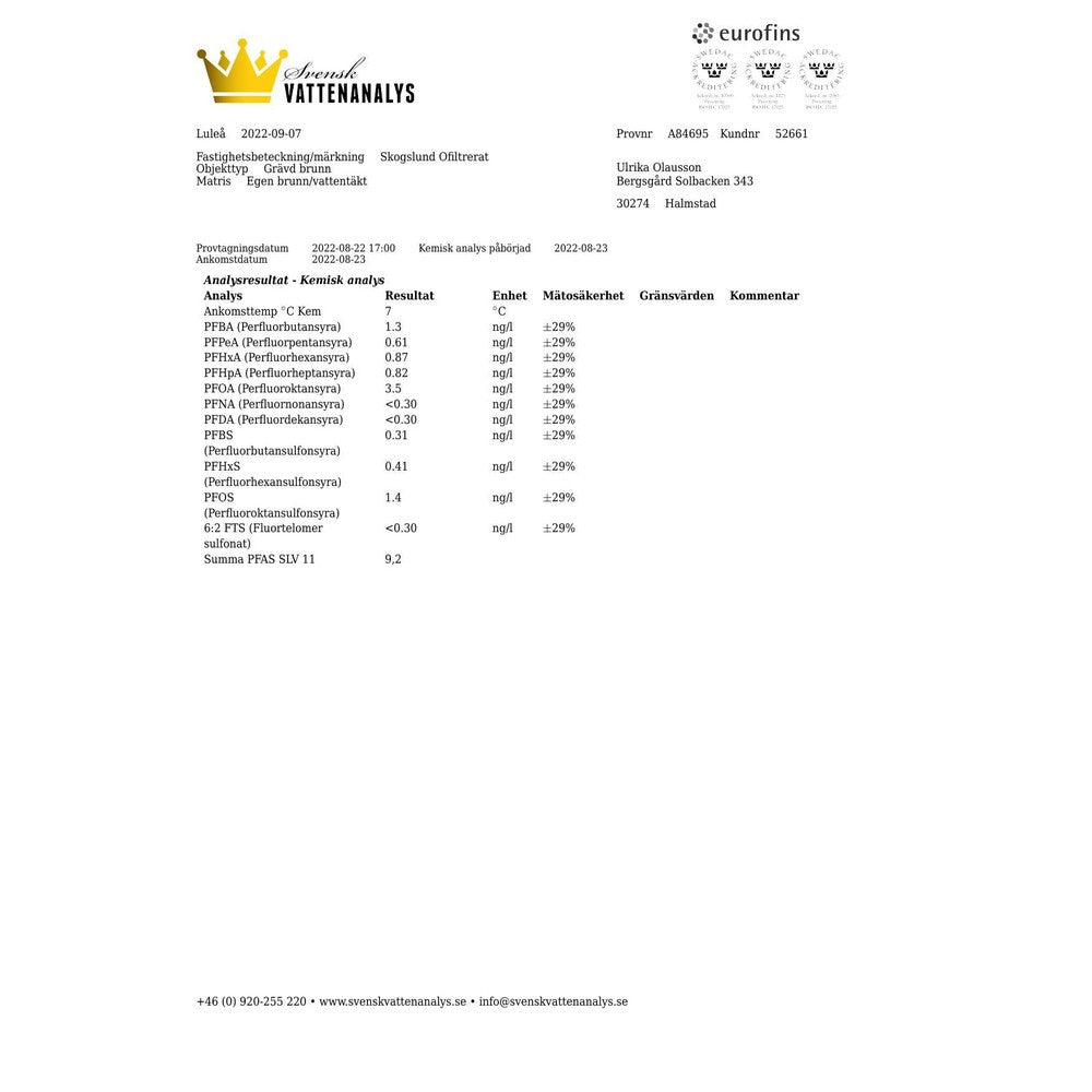 Vattenfilterkanna för PFAS